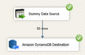 Execute SSIS Amazon DynamoDB Destination Adapter - Load Data