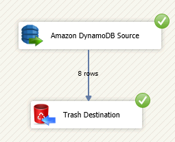 SSIS Amazon DynamoDB Source Connector - Extract data from DynamoDB