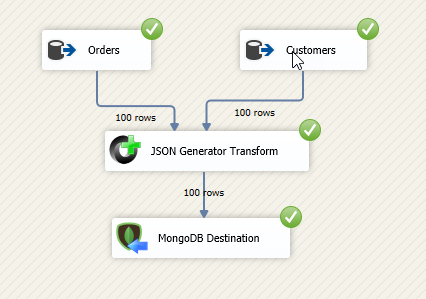 Loading JSON document into MongoDB using SSIS