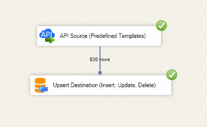 Execute Package - Reading data from API Source and load into target