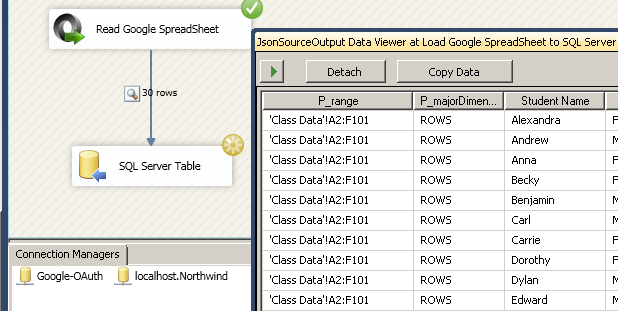 SSIS Example -Loading data from Google SpreadSheet into SQL Server Table