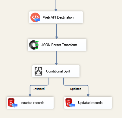 Add JSON Parser Transform to get Elasticsearch HTTP JSON response when integrating SQL Server & Elasticsearch