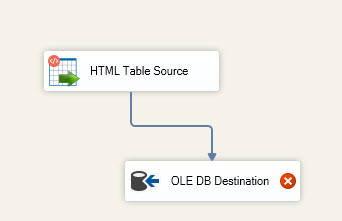 ssis html table to oledb