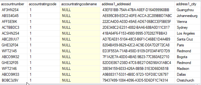 Data exported from crm to sql server