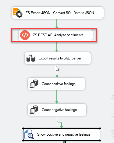 SSIS detect feelings with REST API