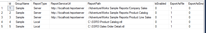 SSIS data-driven table in SSRS