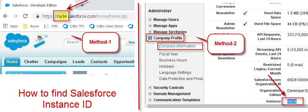 How to find your Salesforce Instance ID