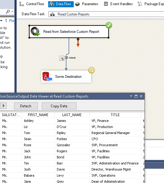 Extract Data from Salesforce Custom Reports in SSIS - Load into Target like SQL Server, MySQL, PostgreSql, Oracle