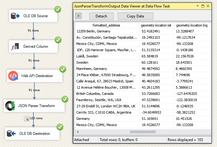 SSIS geocoding package execution and its results.