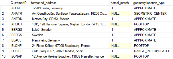 Viewing the results of SSIS geocoding in SQL Server destination table.