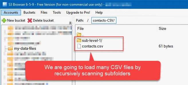Many CSV files located in Amazon S3 bucket folders and subfolders to be loaded into SQL Server