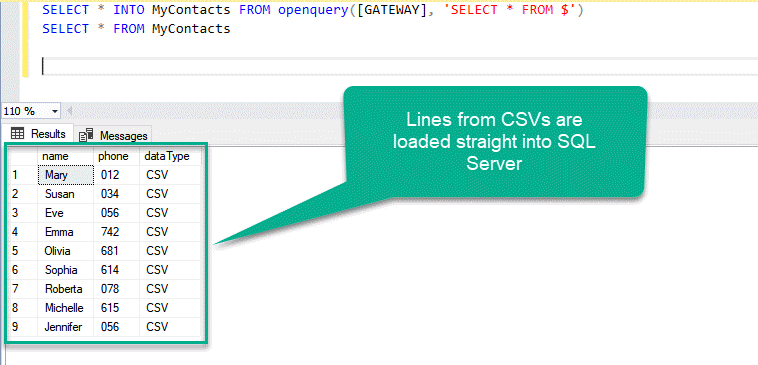 The results of loading many CSVs from Amazon S3 bucket into SQL Server
