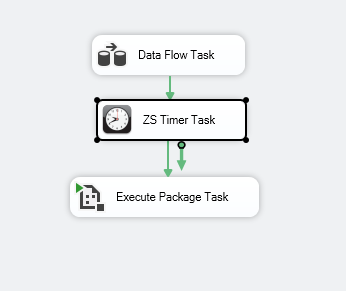 Timer task to wait specified time