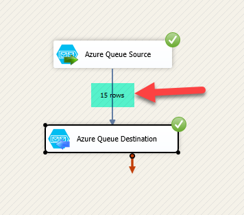 Azure Queue Source and Destination Execution