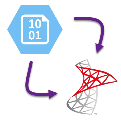 zappysys sql blob