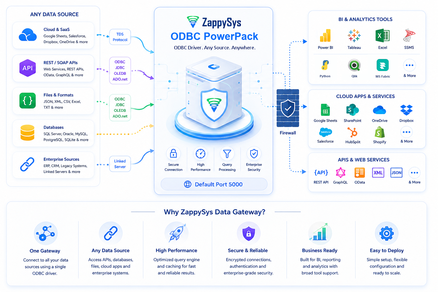 ODBC PowerPack – REST API, JSON, XML & JDBC Drivers | ZappySys ODBC PowerPack – REST API, JSON, XML & JDBC Drivers | ZappySys