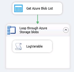 ssis-foreachloop-azure-storage-container