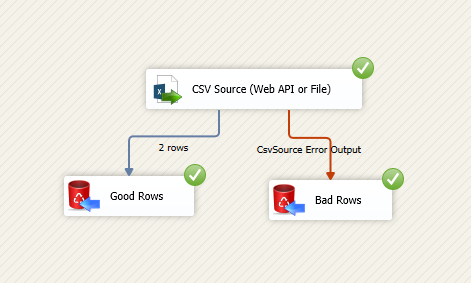 SSIS CSV Source (Web API or File) - Execute Task