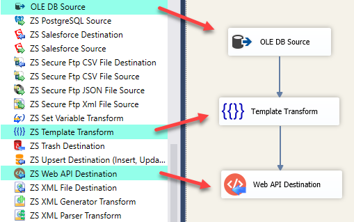 In Visual Studio, drag and drop the OLEDB Source, ZS Template Transform and ZS Web API Destination in the design panel