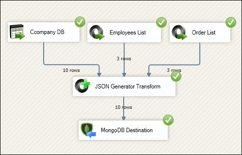 Mongodb destination and JSON generator