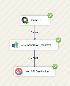 CSV generator transform - Example Result